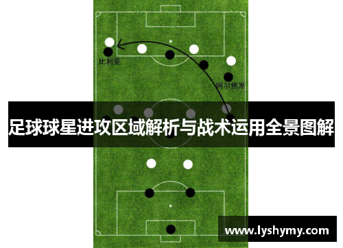 足球球星进攻区域解析与战术运用全景图解